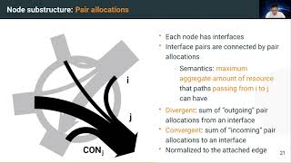 GMA  A Pareto Optimal Distributed Resource Allocation Algorithm