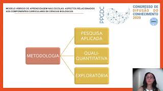 Modelo híbrido de aprendizagem nas escolas