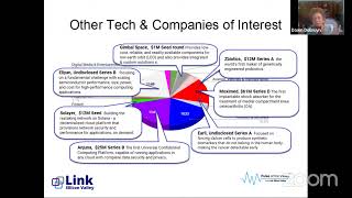 WITI and LinkSV's Monthly Technology, Talent and Investment Trends