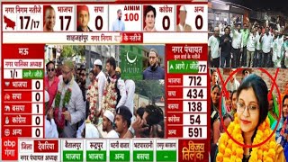 Exit poll Maharashtra 2024 l AIMIM vs BJP leader l Asaduddin Owaisi winning celebration