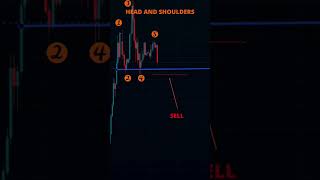 Learn How To Trad 📊🚀 #trading #forex #cryptotrading #buyorsell #currency #stocks #money