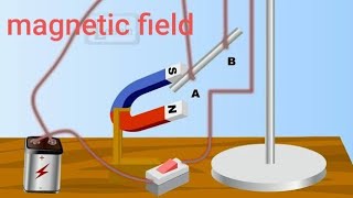 FORCE ON A CURRENT CARING CONDUCTOR IN A MAGNETIC  FIELD TOPIC (15.2) LECTURE 103