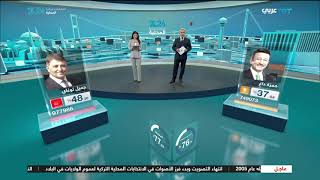 إعلان نتائج الانتخابات البلدية في تركيا لعام 2024 - الجزء الثاني | رشا الحلبي - TRT عربي | ٣١/٣/٢٠٢٤