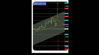 09 01 2022 GBPUSD TP2 +75 PİP GAİN