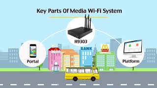 Hongdian Bus Wi Fi Solution Introduction