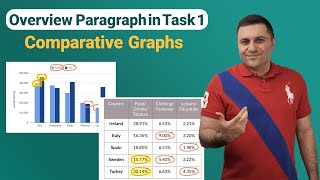 Best Overview Paragraph in Comparative Graphs in IELTS Task 1