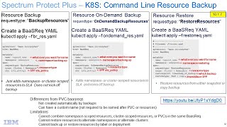 IBM Spectrum Protect Plus 10.1.7 - Backup and Restore resources from kubectl - Demo