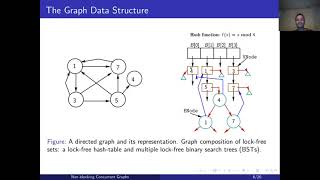 BA: Non-blocking Dynamic Unbounded Graphs with Worst-case Amortized Bounds