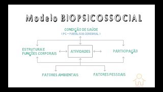 Paralisia Cerebral e a Classificação Internacional de Funcionalidade, Incapacidade e Saúde