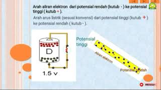 Listrik Dinamis_Arus Listrik || Fisika - XII