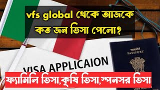 vfs global থেকে আজকের পাসপোর্ট ডেলিভারি এবং রির্টান আপডেট | ইতালি ভিসা আপডেট / vfs italy visa update