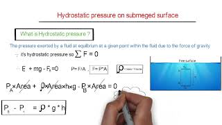 Conquer Hydrostatic Forces: A Complete Guide to Submerged Surfaces!