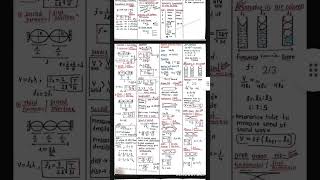 Wave optics || formulasheet 2025 board #wave #waveoptics #formulasheet #shorts