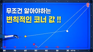 [기준점 48편] 꼭 짚고 넘어가야할 코너 값 !! 이번에는 무조건 쉽게 알고 가자!!