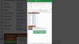 Come sommare i valori di un intervallo in Excel