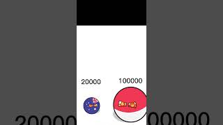 Australia vs Poland #countryballs #subscribe #countrybolls #funny #shorts #viralshort