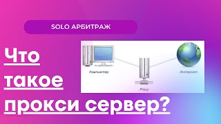 ЧТО ТАКОЕ ПРОКСИ СЕРВЕР? ГДЕ ПОКУПАТЬ ПРОКСИ? КАКОЙ ВЫБРАТЬ ПРОКСИ? КАК ПРОВЕРИТЬ ПРОКСИ? + БОНУС