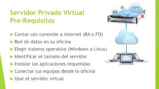 01 (VPS) Servidor Privado Virtual