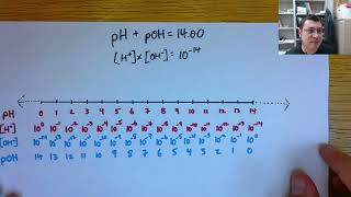 pH calculations - with examples [CHEM 101]