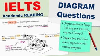 Best Strategy to Answer Diagram Questions in IELTS Academic Reading