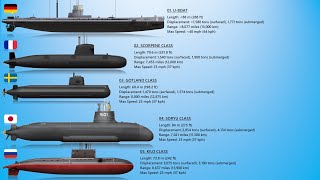 Top 10 Conventional Submarines Of All Time