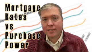 Mortgage Rate vs Purchase Power