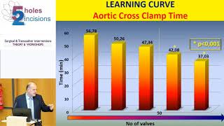 D. Iliopoulos-Suturless valves on sAVRAdvantages,Tips and tricks