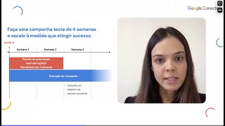 Campanhas no Google Ads: ciclo de aprendizado e avaliação de resultados