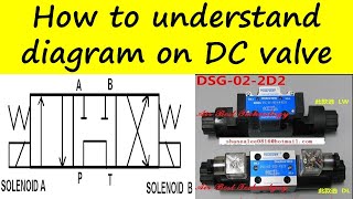 Directional Control Valve Upper Diagram explain in Urdu/ Hindi..DC valve explain.