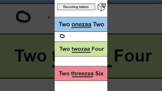 Decoding tables #shorts #reels #youtubeshorts #youtubers