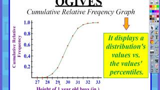 AP Statistics: Chapter 2, Video #1 - Percentiles, Z-scores, & Ogives