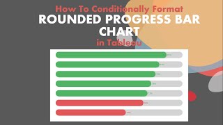 How To Conditionally Format Rounded Progress Bar Chart in Tableau