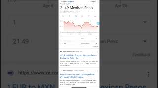 Valor del Euro en Mexico - A cómo está el Euro hoy ? Euro en Pesos Mexicanos #shorts #euro