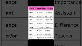 Word Derivation (Suffixes)