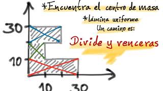 Ejercicio: encontrar el centro de masa de un recorte de lamina regular