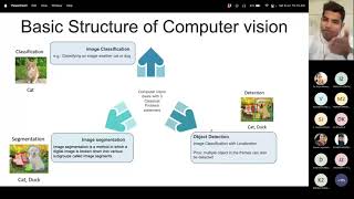 Hands on projects using Computer vision and image processing