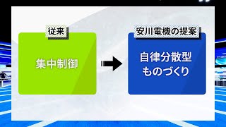 【安川電機】変種変量に対応する i3-Mechatronicsの最新提案-2022国際ロボット展