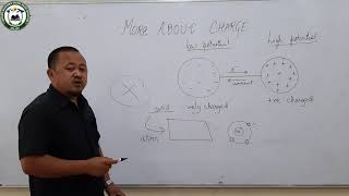 Physics (12 Science) More About Charge By Sailesh Chamling