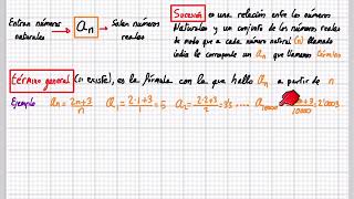 Sucesiones y límites de una sucesión