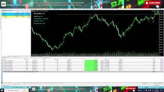 Live Trading US Session - 18th November 2024 - Dow Snipe automated trading bot (12 copies left)