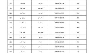 District Shekhupura list of green tractor scheme|how to download pdf