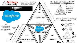 What's your Strategy SuperModels? - SWOT Reimagined + Salesforce SWOT