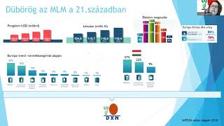 MLM kultúra a XXI  században  -  Miért a DXN?