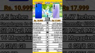 Moto G45 5G VS Oppo A3 Pro 5G. #moto5g#oppo5g#moto#oppo#5gmobile#5gphone#freefire#pubg#iphone16#5g#5