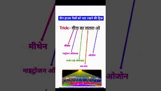 Trick to remember greenhouse  #shorts #trending #cfc #methen #no2 #water #ojen #viralvideo #upsc