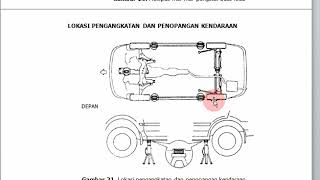 Prosedur bukaroda