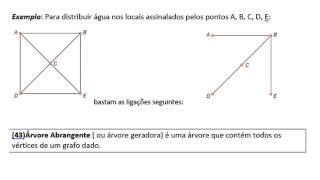 Vídeo 27- Árvores abrangentes mínimas. Kruskal.