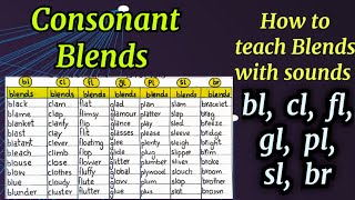 How to teach consonant blends with sounds.  Beginning blends