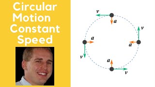 Uniform Circular Motion, Rotational Motion, Centripetal Acceleration, Centripetal Force