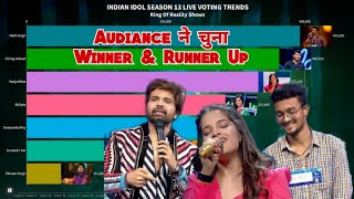 Kaun Banega ? Indian Idol Season 13 Ka Winner & Runner Up